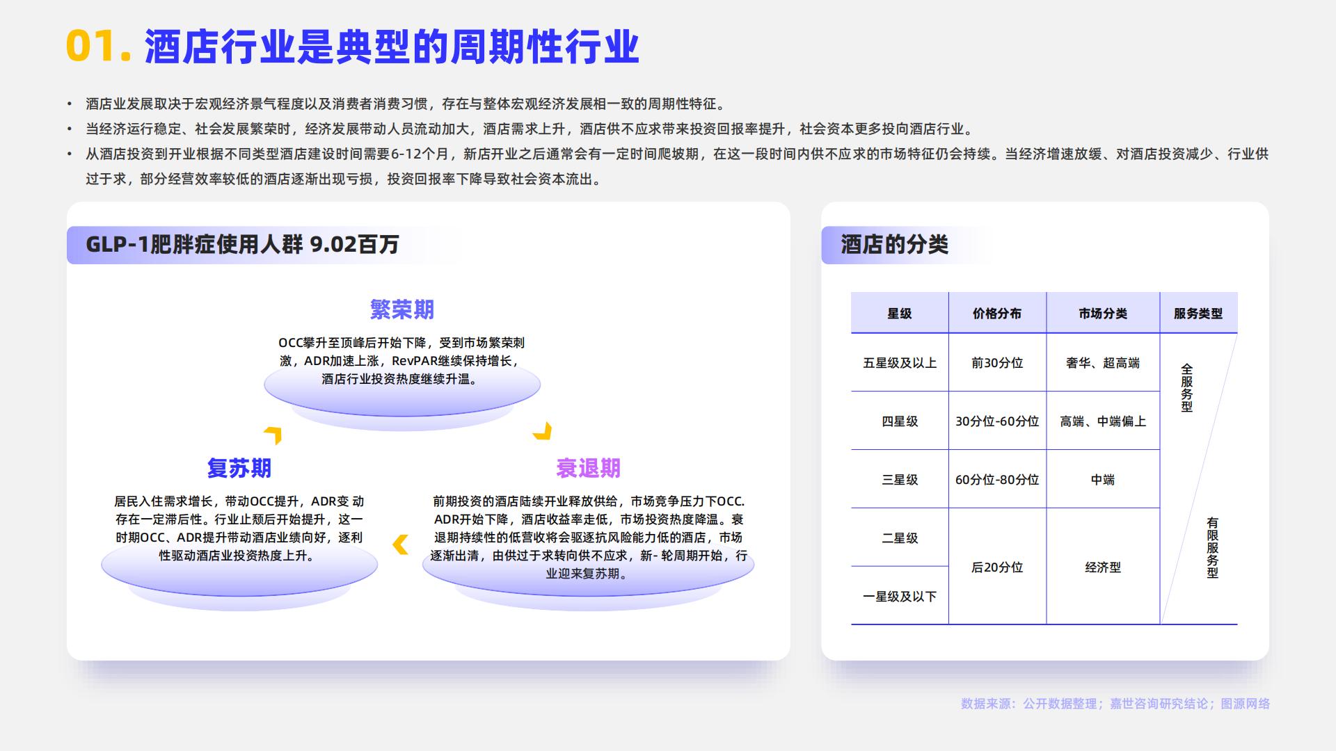 MCR嘉世咨询：2024酒店市场行业简析报告.pdf