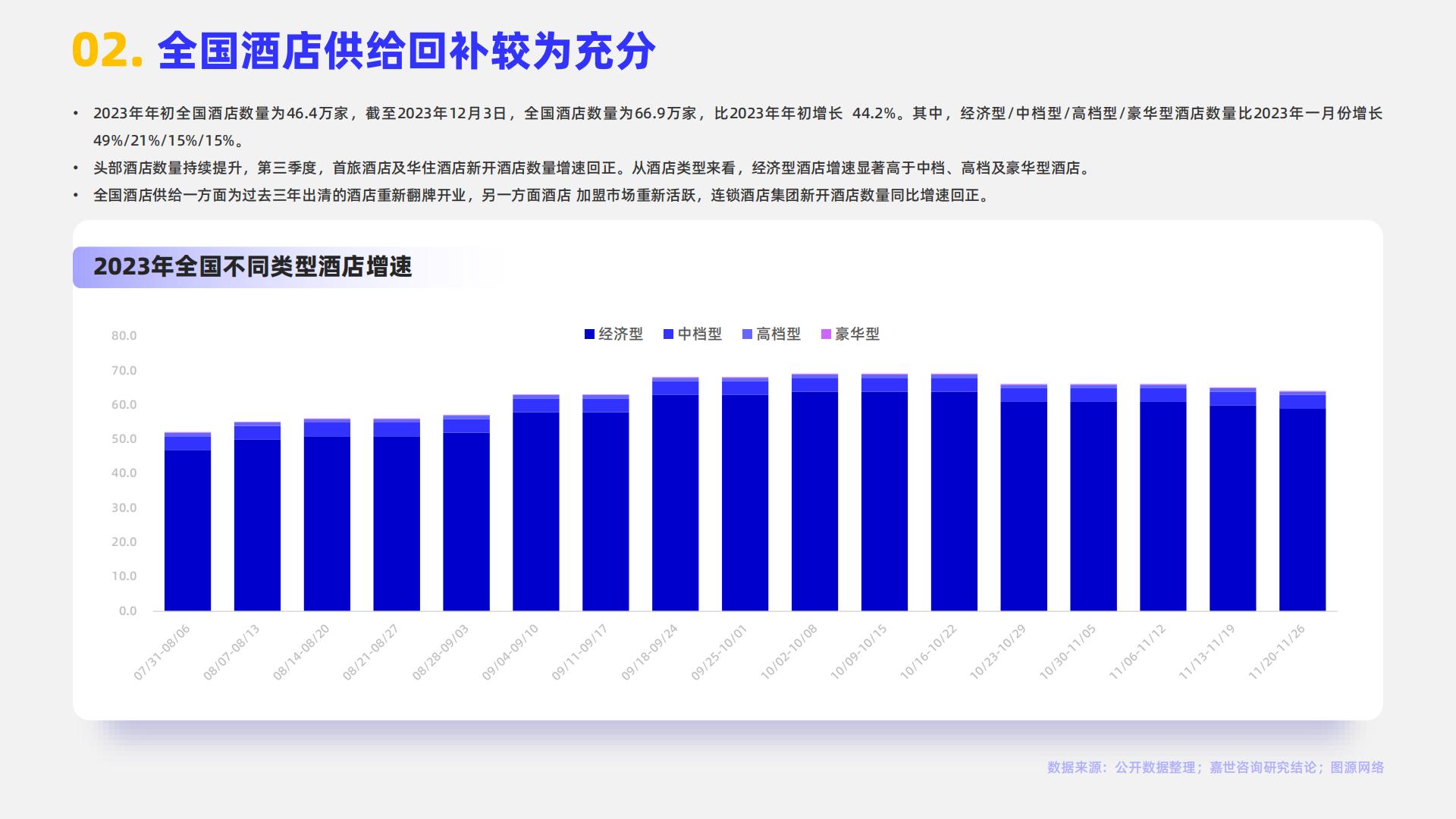 MCR嘉世咨询：2024酒店市场行业简析报告.pdf