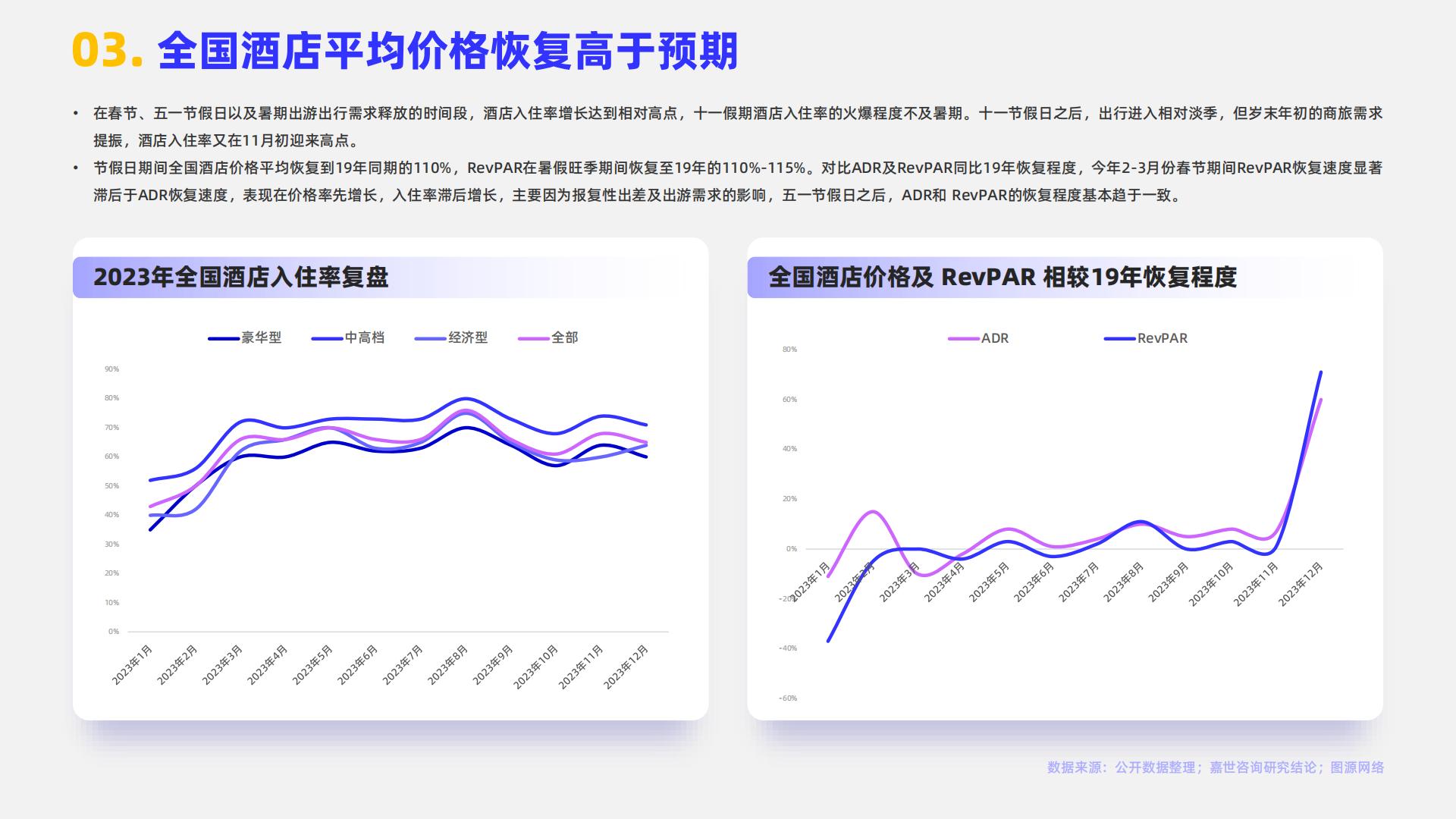 MCR嘉世咨询：2024酒店市场行业简析报告.pdf