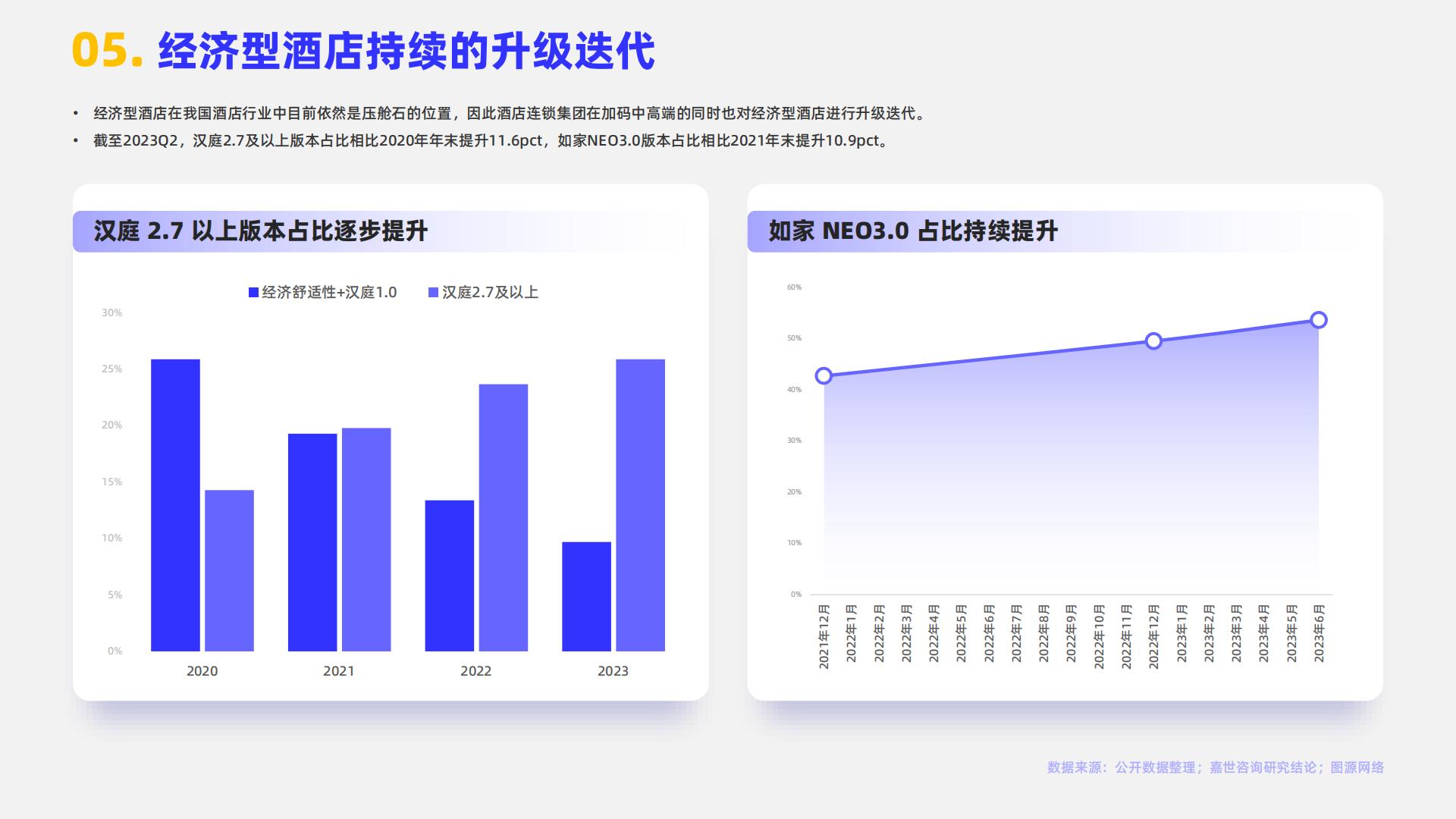 MCR嘉世咨询：2024酒店市场行业简析报告.pdf