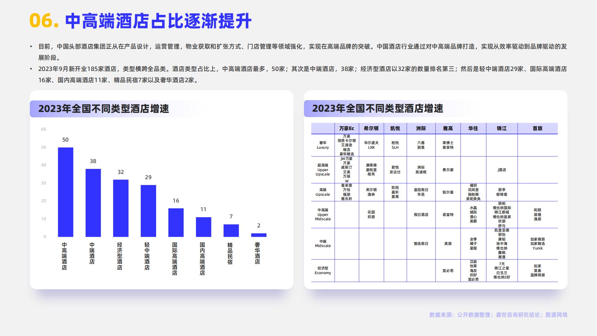 MCR嘉世咨询：2024酒店市场行业简析报告.pdf