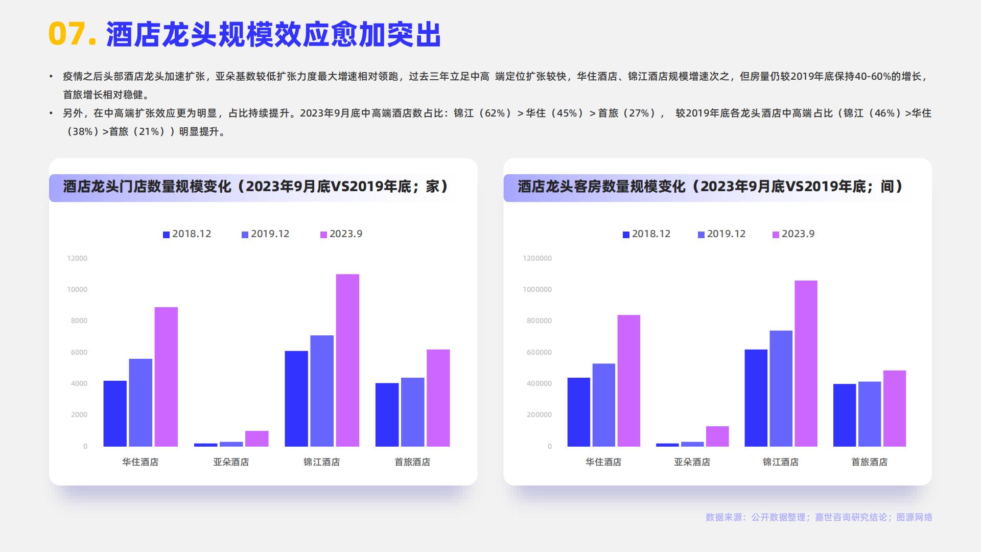 MCR嘉世咨询：2024酒店市场行业简析报告.pdf