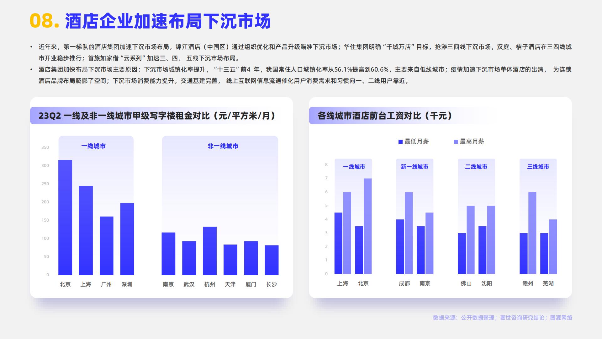 MCR嘉世咨询：2024酒店市场行业简析报告.pdf