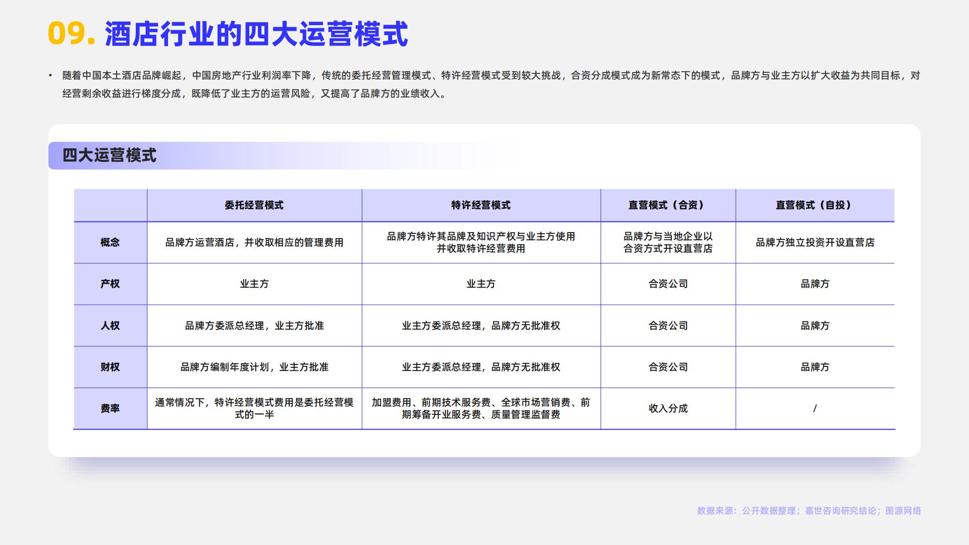 MCR嘉世咨询：2024酒店市场行业简析报告.pdf