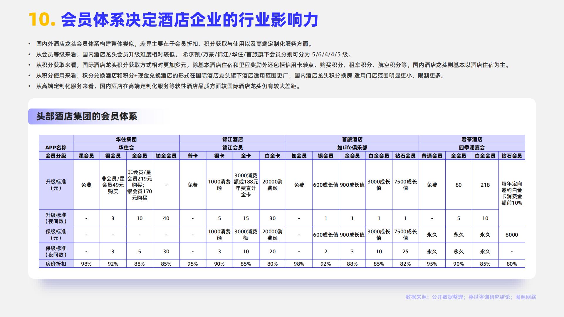 MCR嘉世咨询：2024酒店市场行业简析报告.pdf