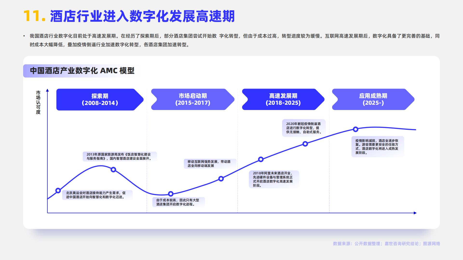 MCR嘉世咨询：2024酒店市场行业简析报告.pdf