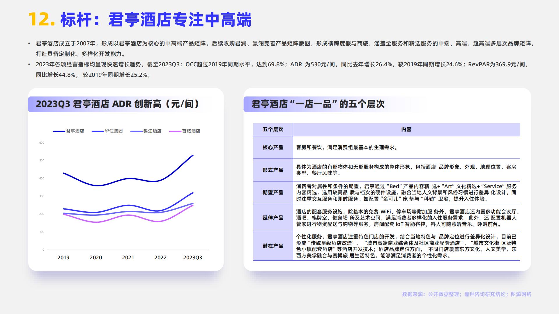 MCR嘉世咨询：2024酒店市场行业简析报告.pdf