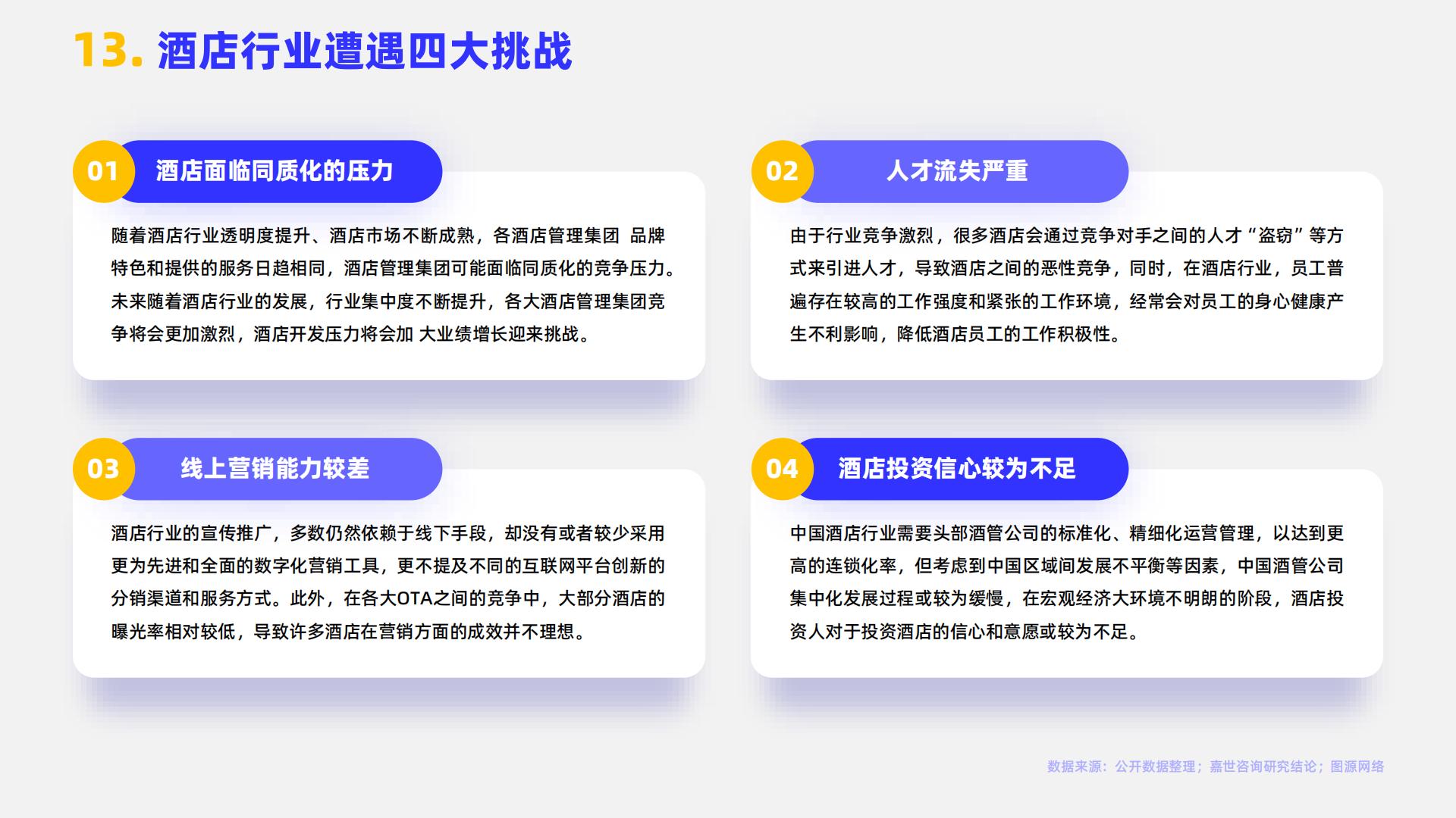 MCR嘉世咨询：2024酒店市场行业简析报告.pdf