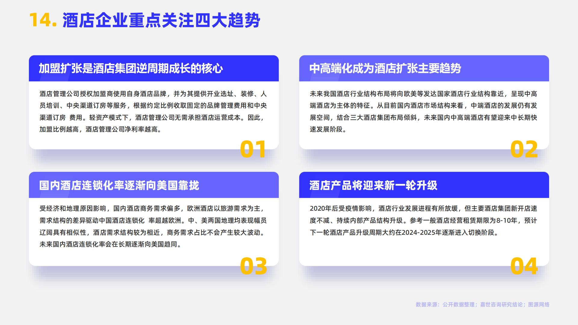 MCR嘉世咨询：2024酒店市场行业简析报告.pdf