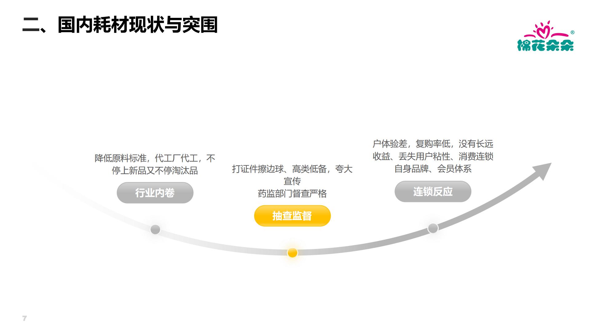 盛久（张艳）：中国家用耗材现状与未来养老护理.pdf
