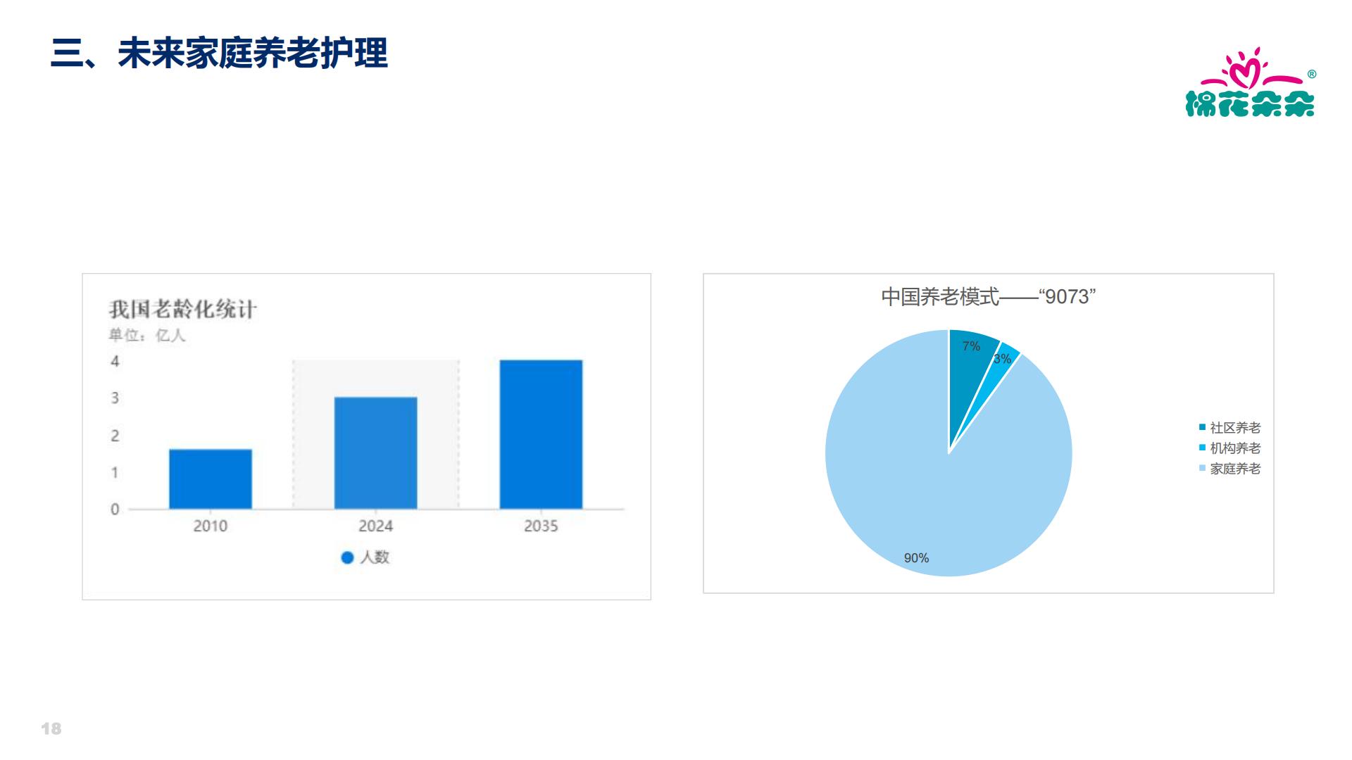 盛久（张艳）：中国家用耗材现状与未来养老护理.pdf