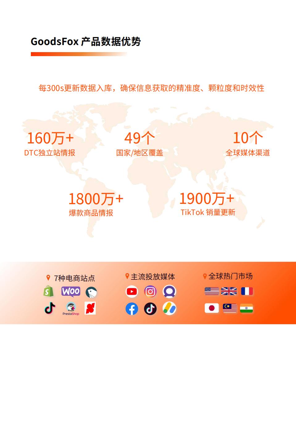 2024年美国电商营销洞察报告-有米云.pdf