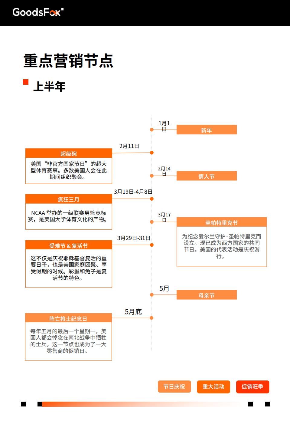 2024年美国电商营销洞察报告-有米云.pdf