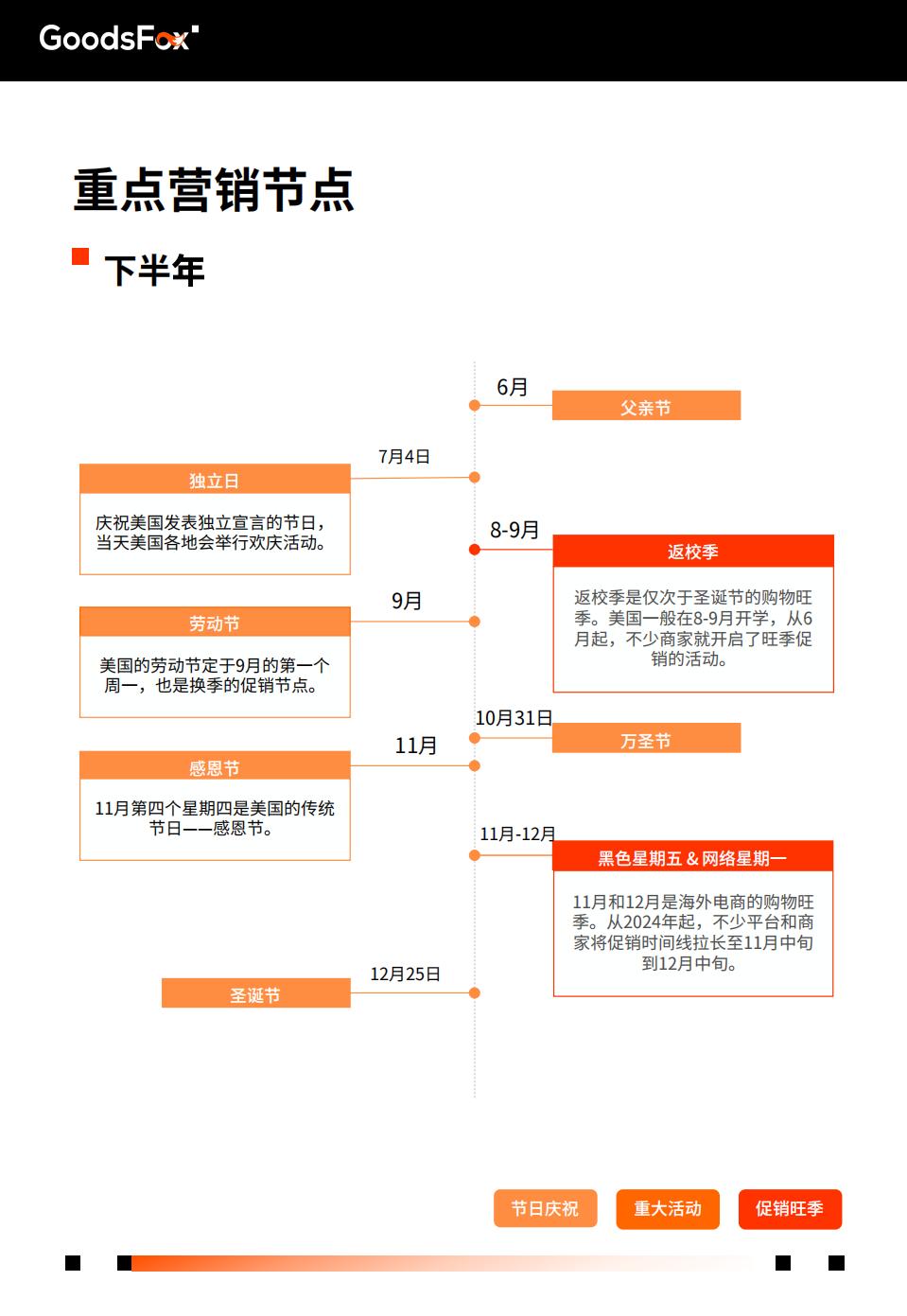 2024年美国电商营销洞察报告-有米云.pdf