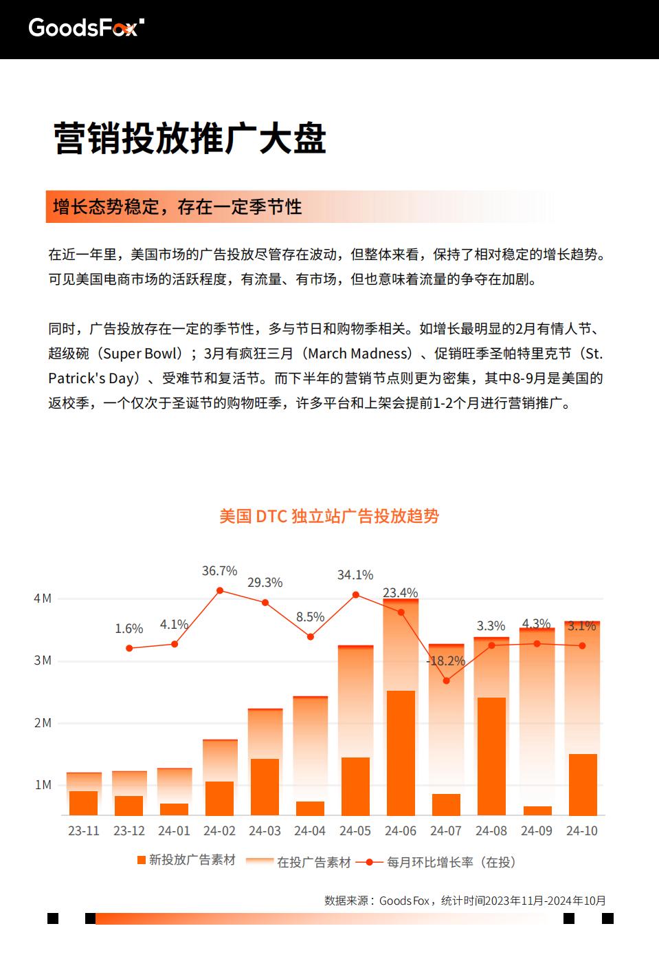 2024年美国电商营销洞察报告-有米云.pdf