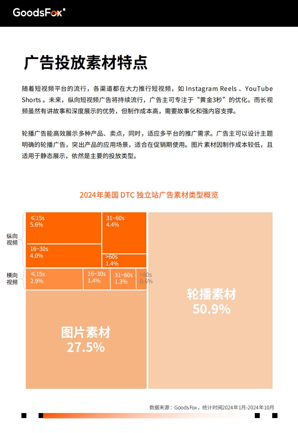2024年美国电商营销洞察报告-有米云.pdf