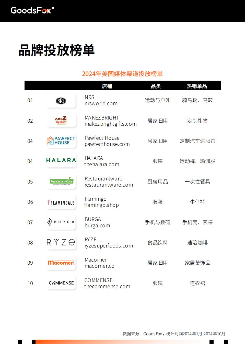 2024年美国电商营销洞察报告-有米云.pdf