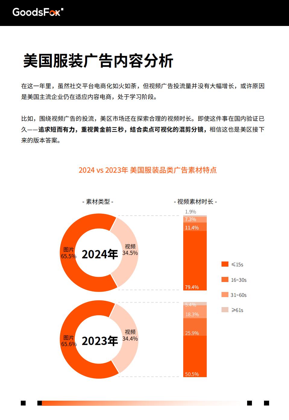 2024年美国电商营销洞察报告-有米云.pdf