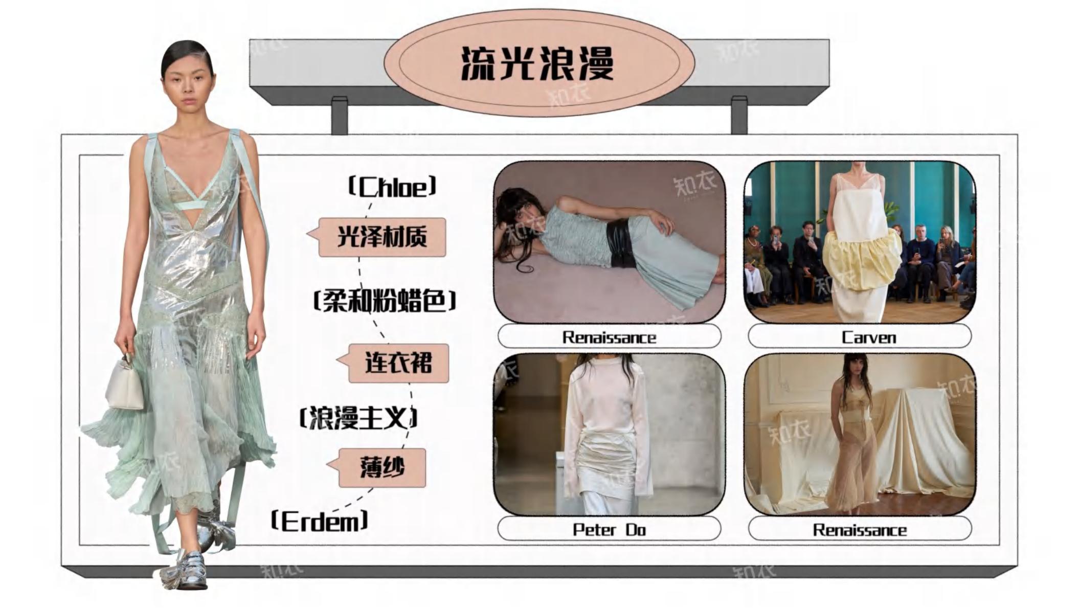 2025年天猫春夏女装白皮书-风格主题趋势.pdf