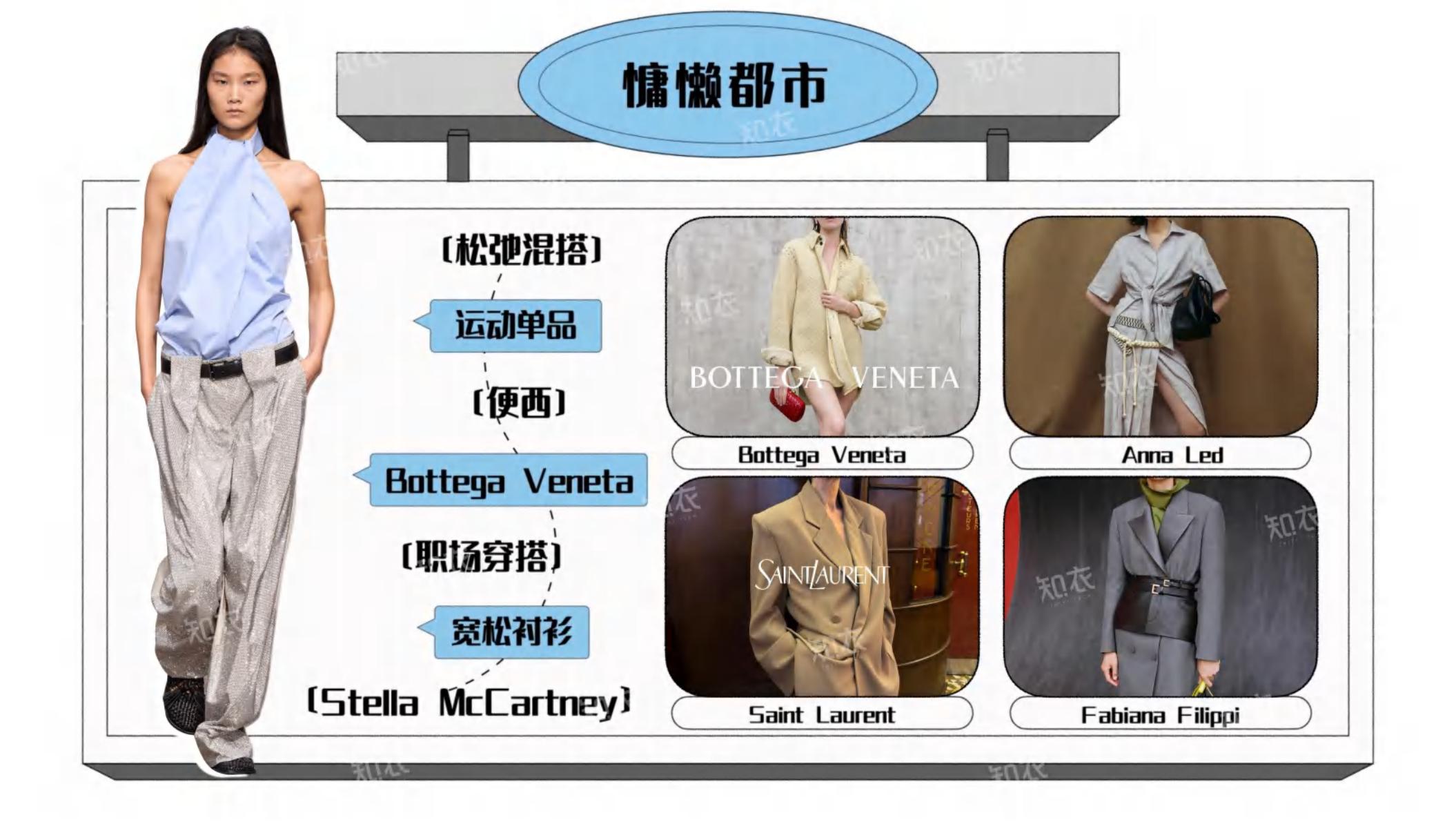 2025年天猫春夏女装白皮书-风格主题趋势.pdf
