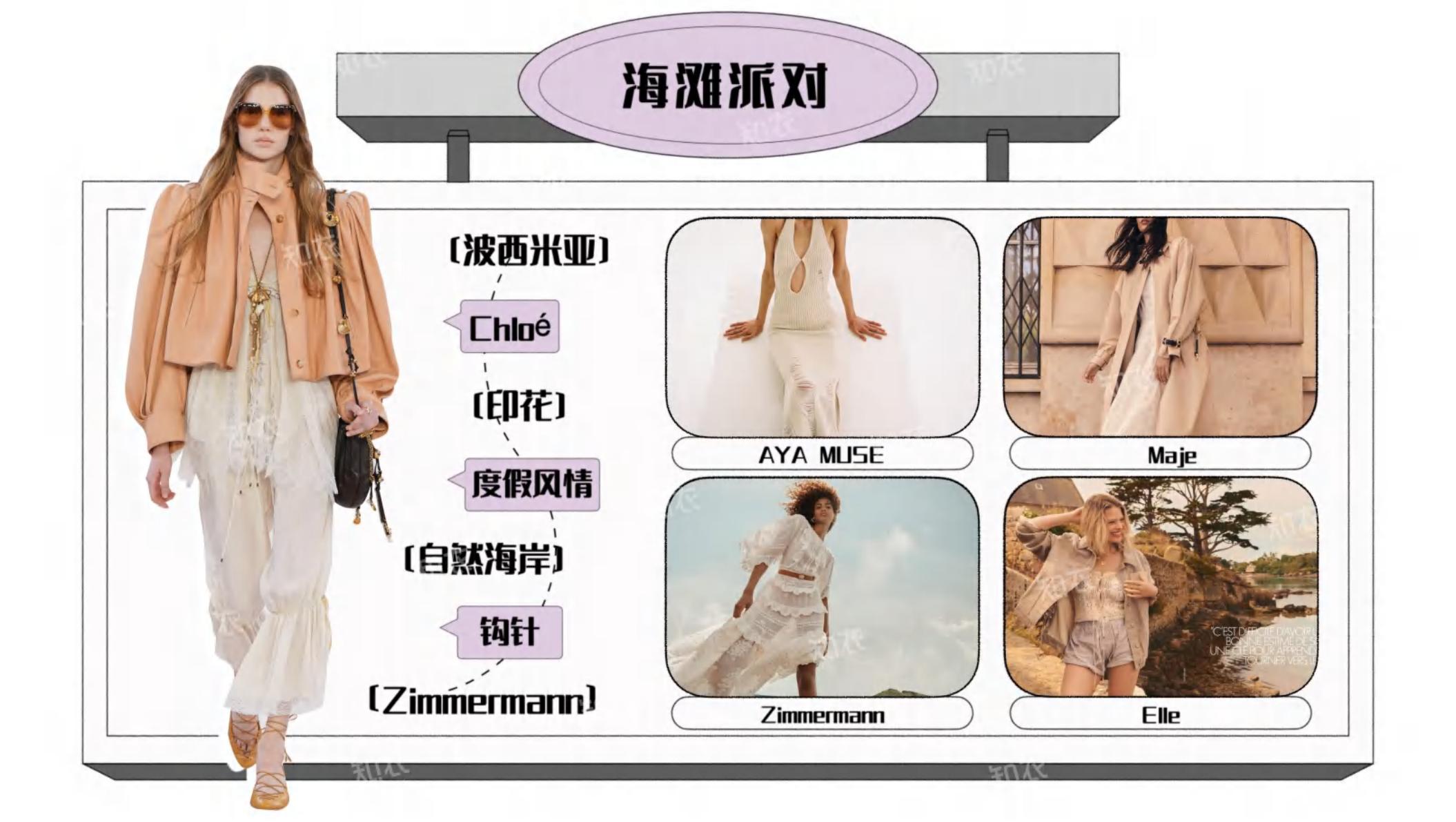 2025年天猫春夏女装白皮书-风格主题趋势.pdf