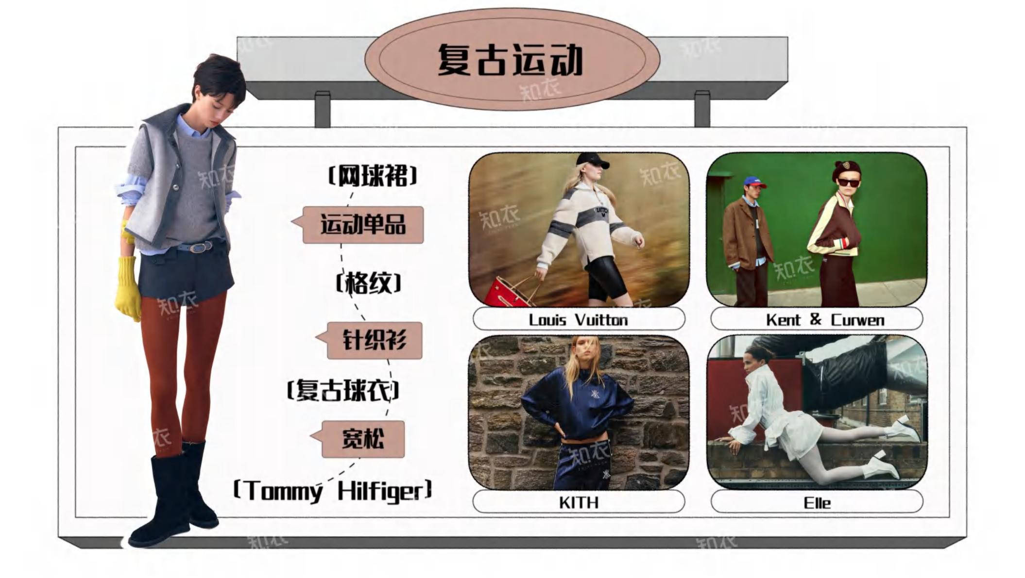 2025年天猫春夏女装白皮书-风格主题趋势.pdf