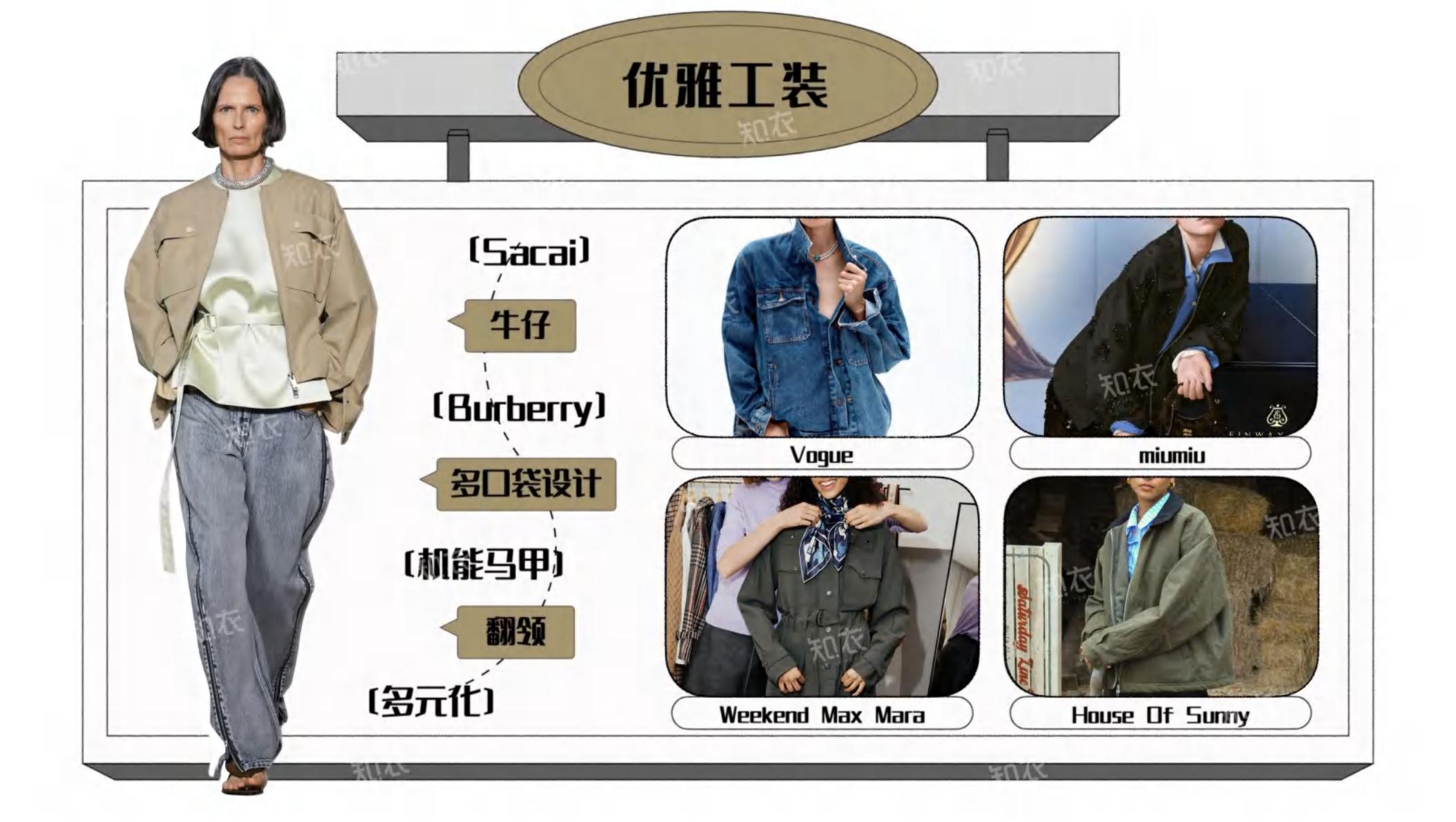 2025年天猫春夏女装白皮书-风格主题趋势.pdf