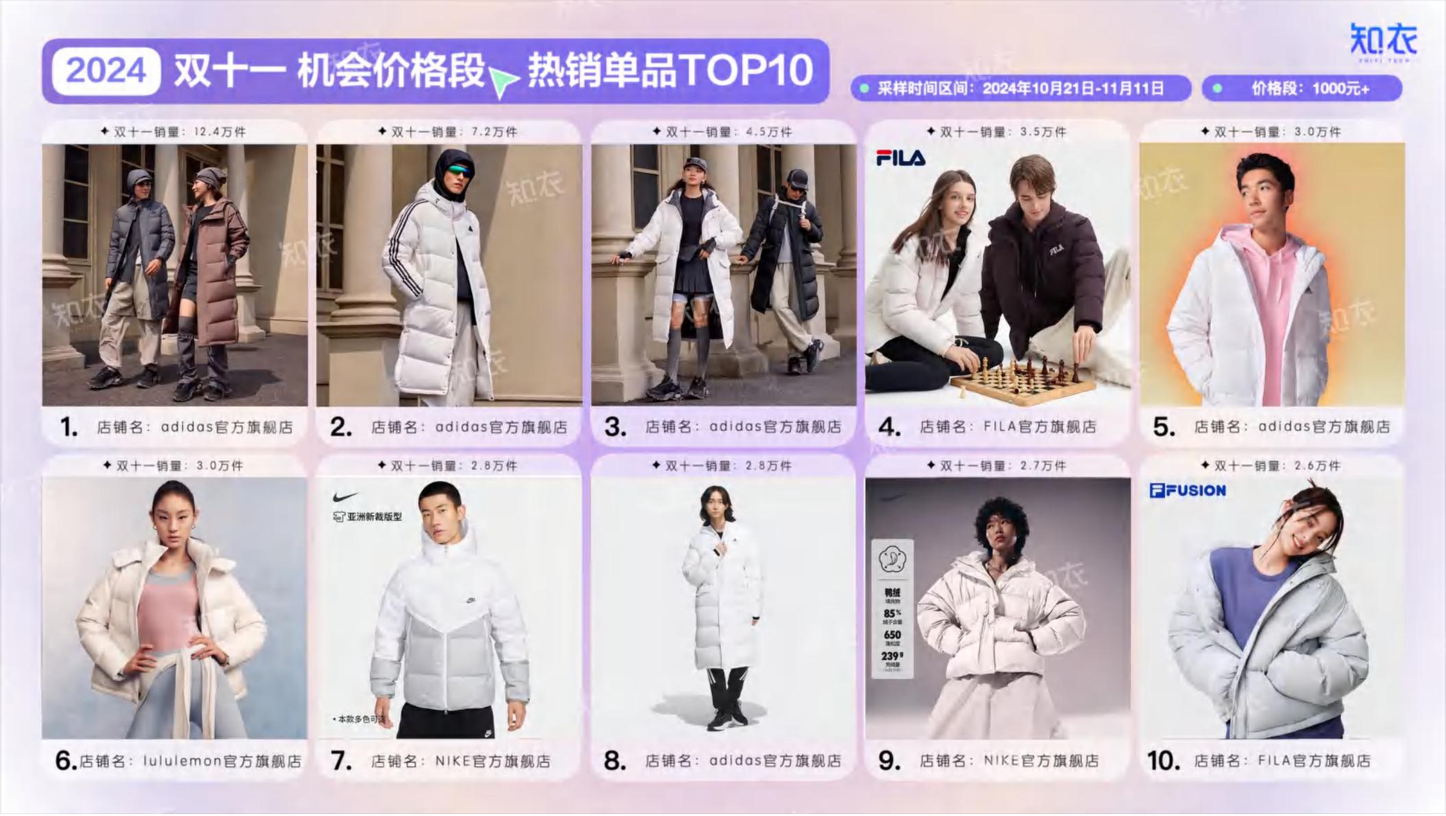 2024年淘宝天猫“双十一”运动服整体销售复盘报告.pdf