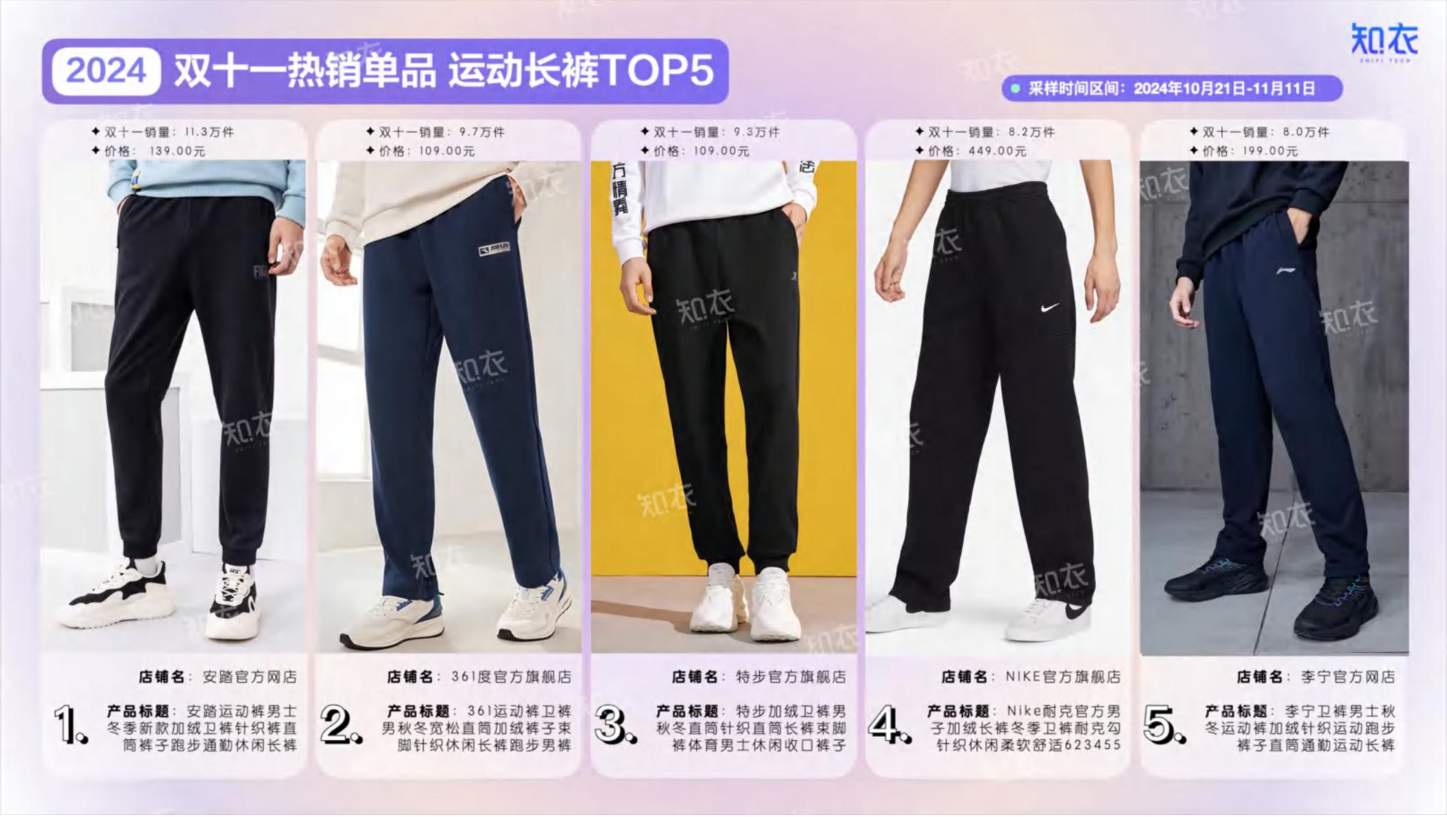 2024年淘宝天猫“双十一”运动服整体销售复盘报告.pdf