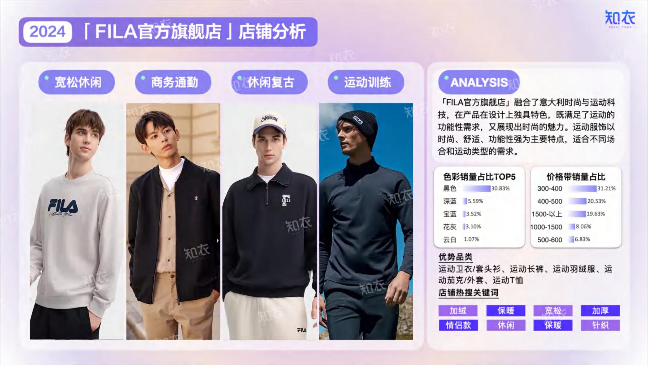 2024年淘宝天猫“双十一”运动服整体销售复盘报告.pdf