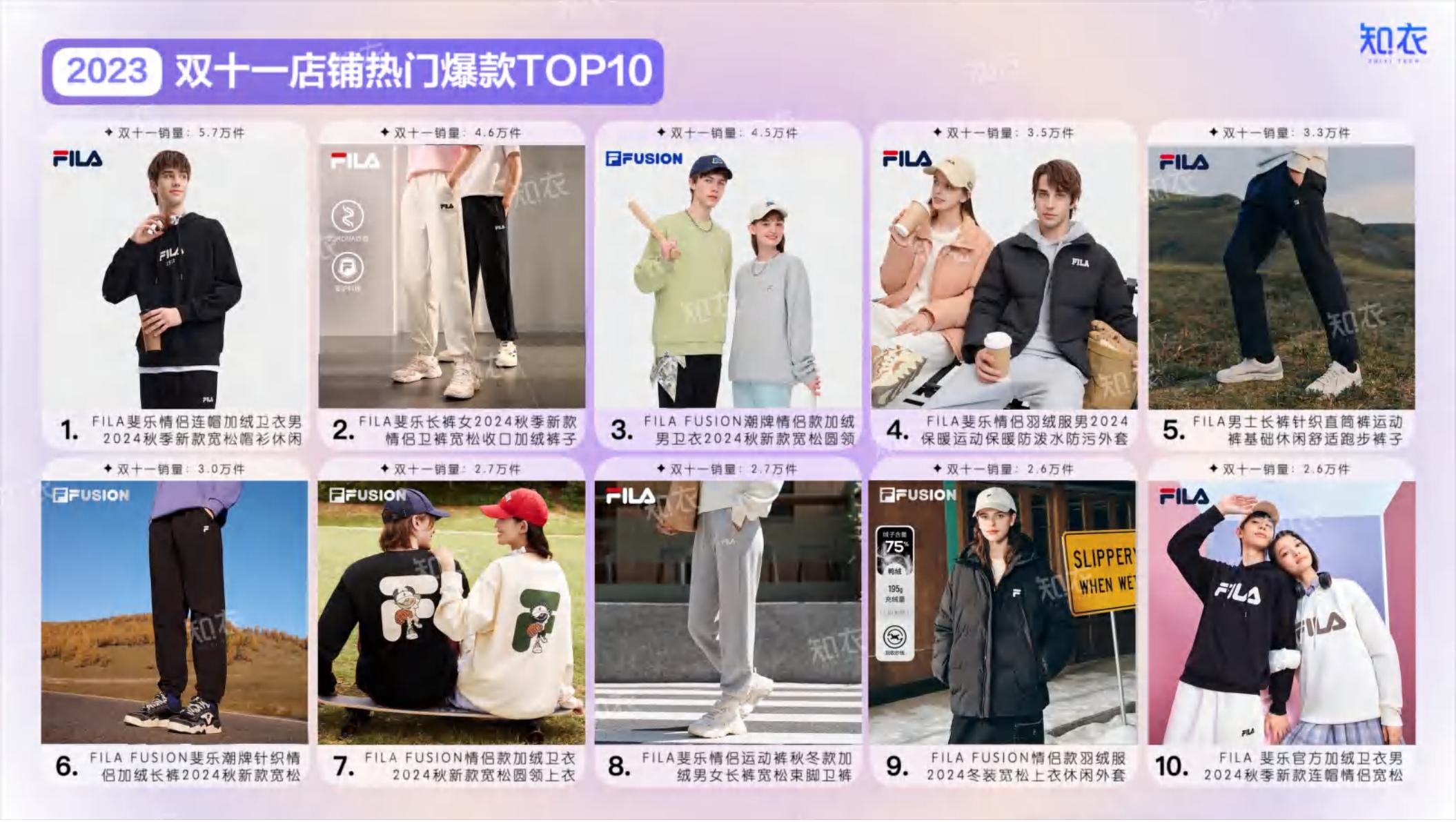 2024年淘宝天猫“双十一”运动服整体销售复盘报告.pdf
