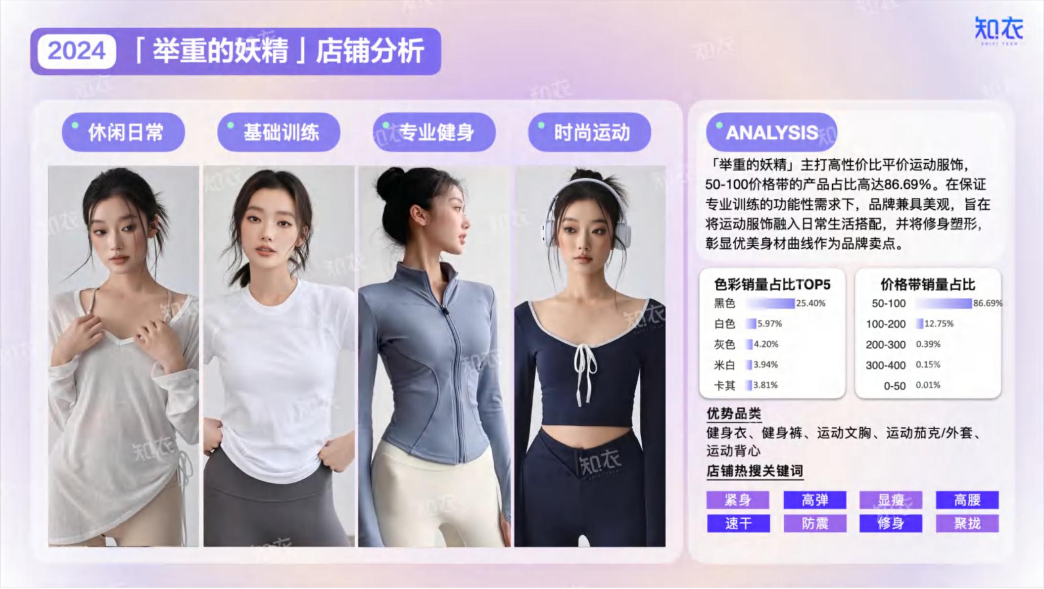2024年淘宝天猫“双十一”运动服整体销售复盘报告.pdf