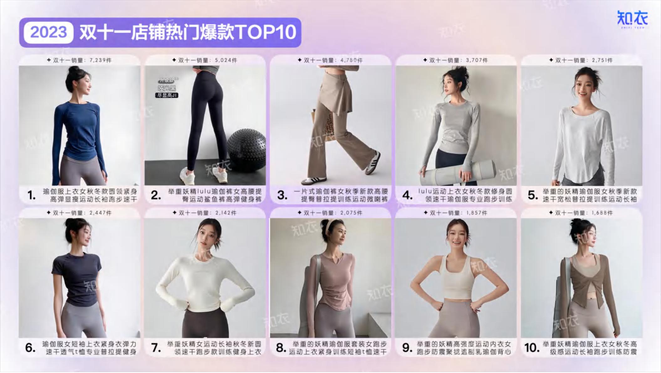 2024年淘宝天猫“双十一”运动服整体销售复盘报告.pdf