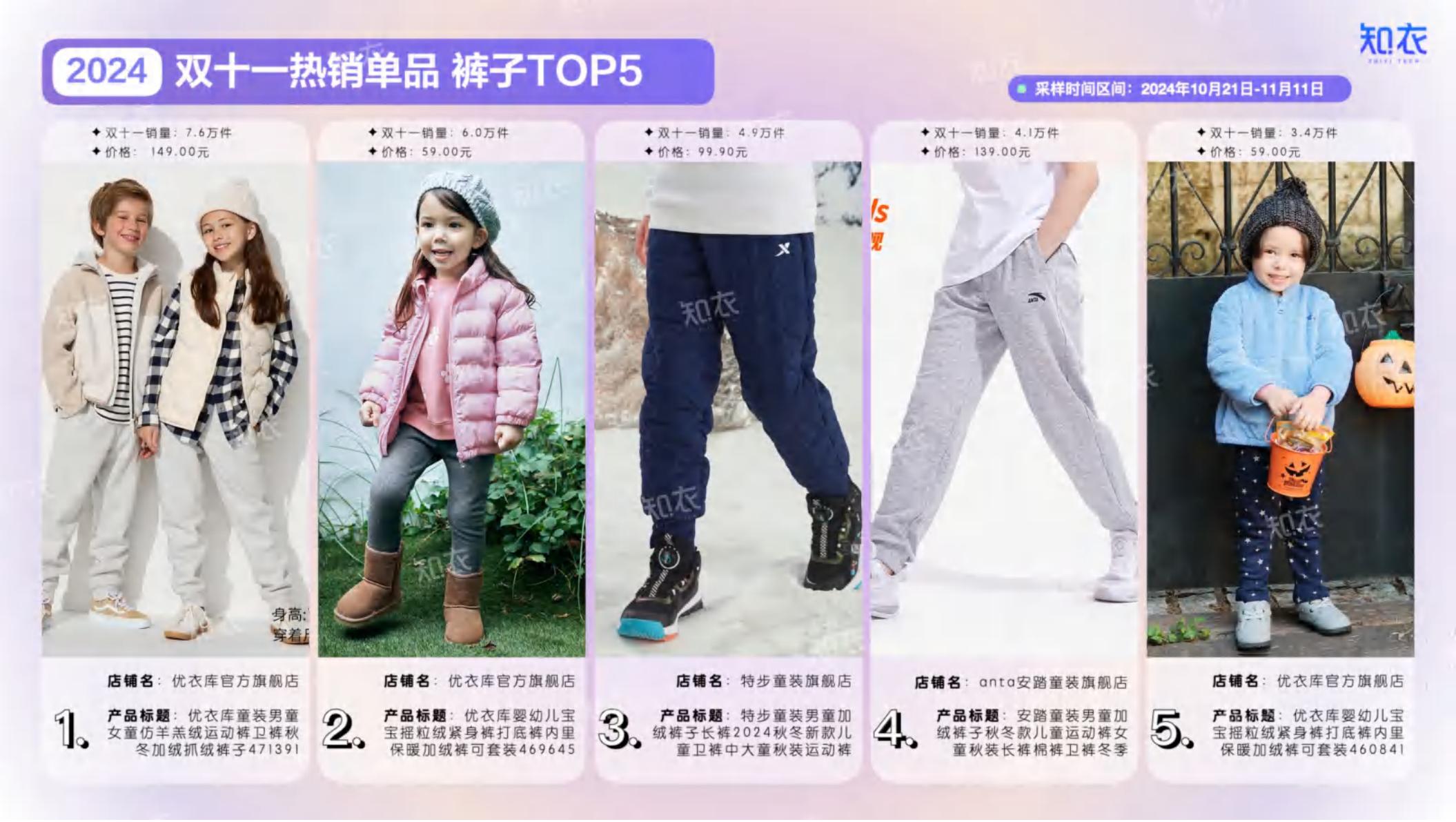 2024年淘宝天猫“双十一”童装整体销售复盘报告.pdf