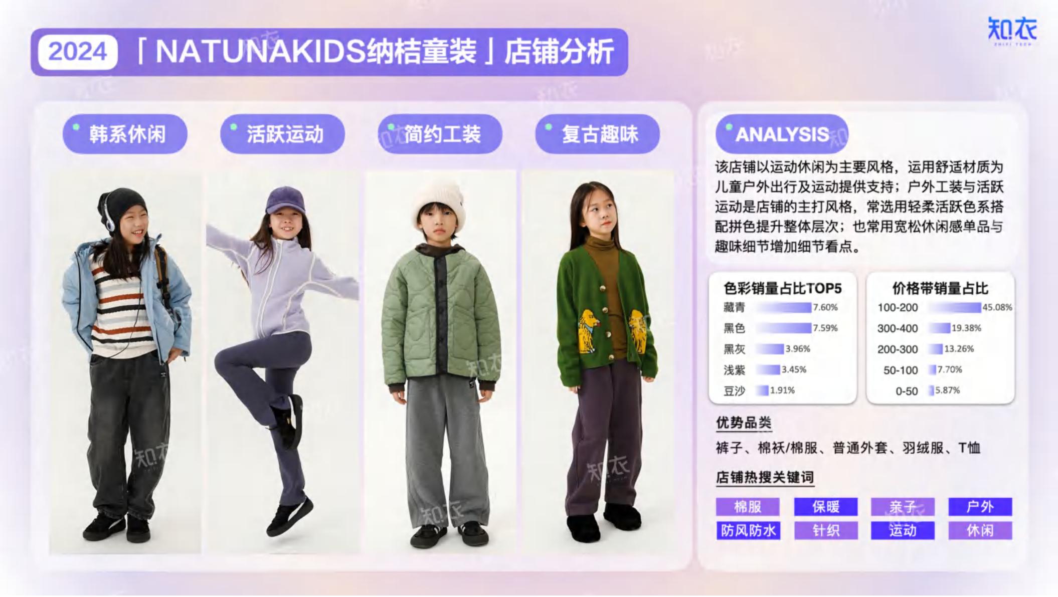 2024年淘宝天猫“双十一”童装整体销售复盘报告.pdf