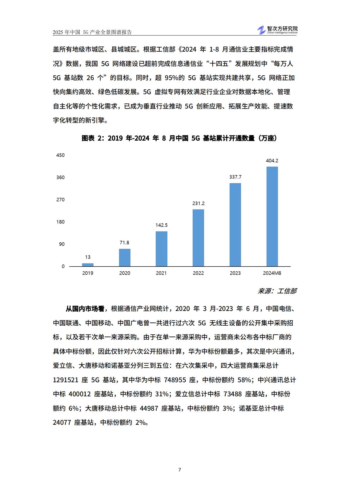 智次方：2025年中国5G产业全景图谱报告.pdf