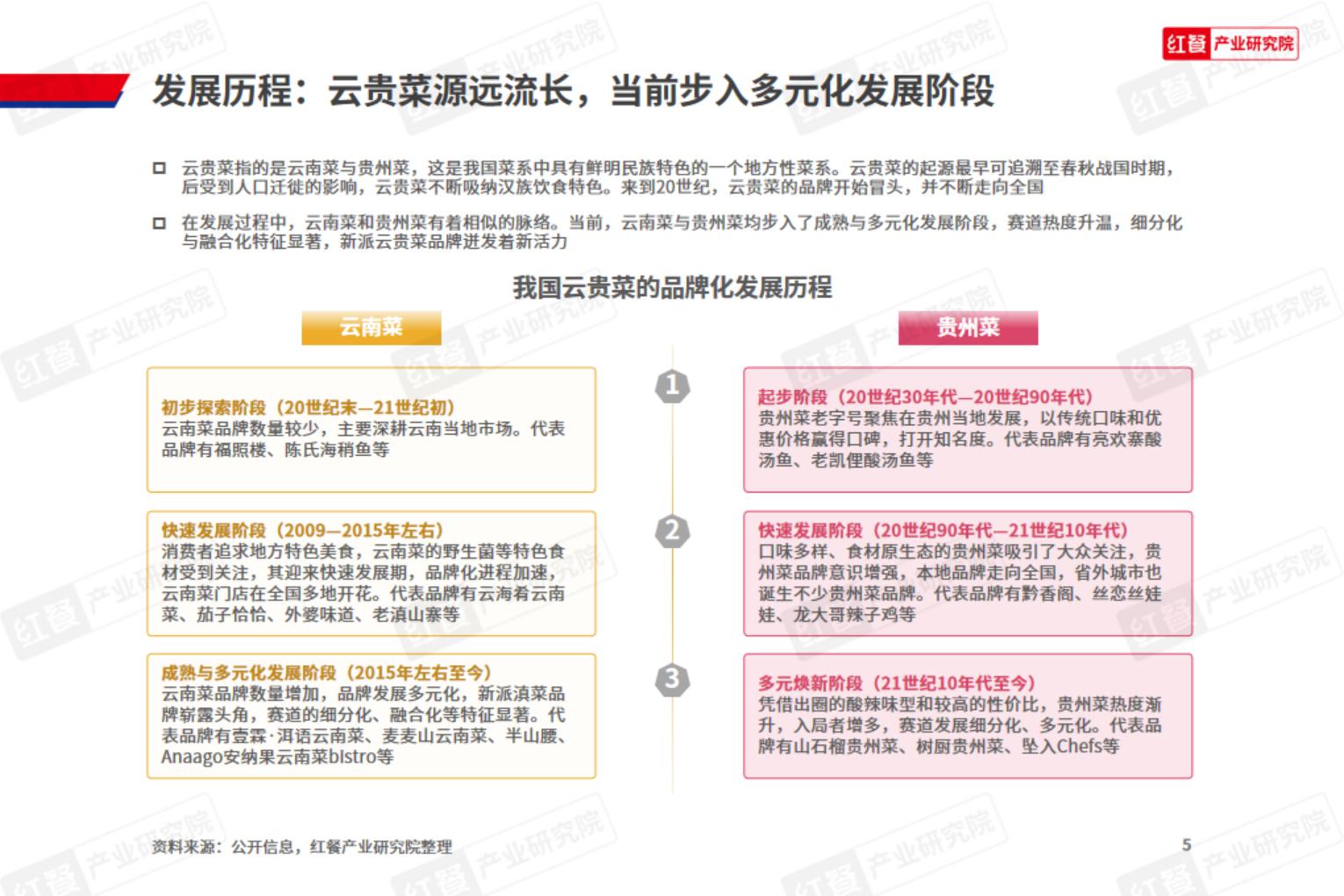 云贵菜发展报告2024.pdf