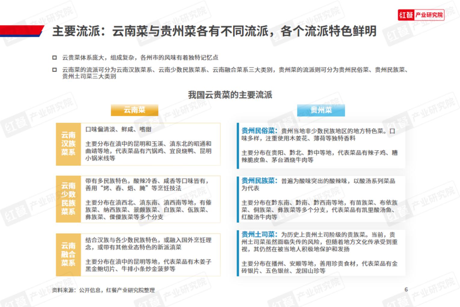 云贵菜发展报告2024.pdf