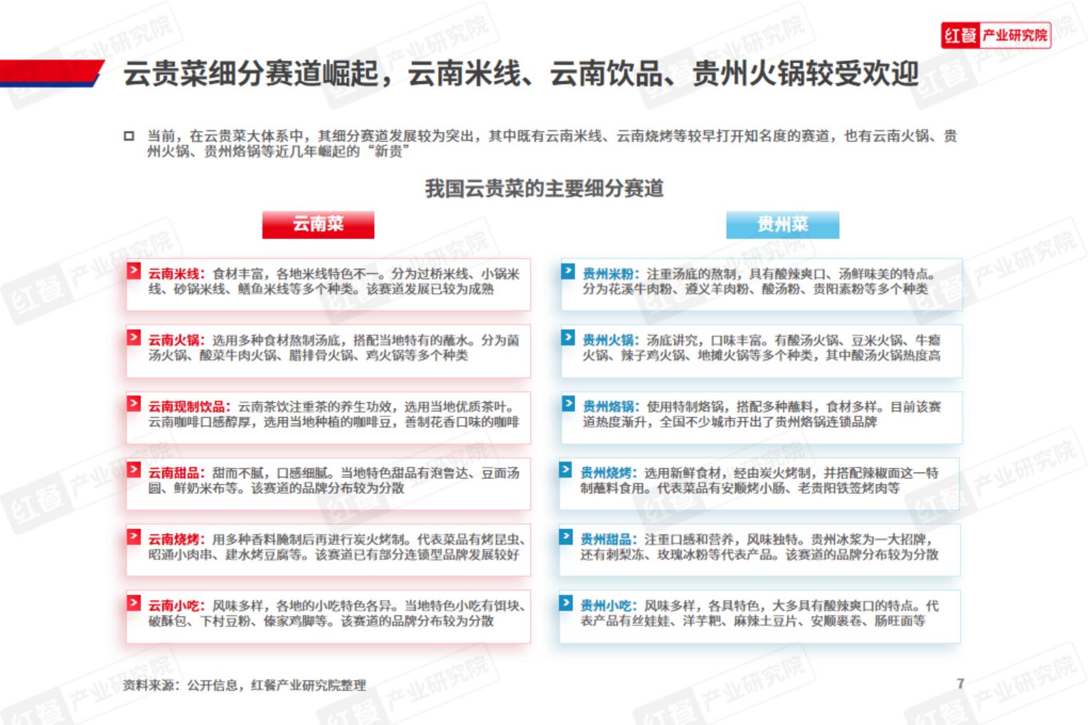 云贵菜发展报告2024.pdf
