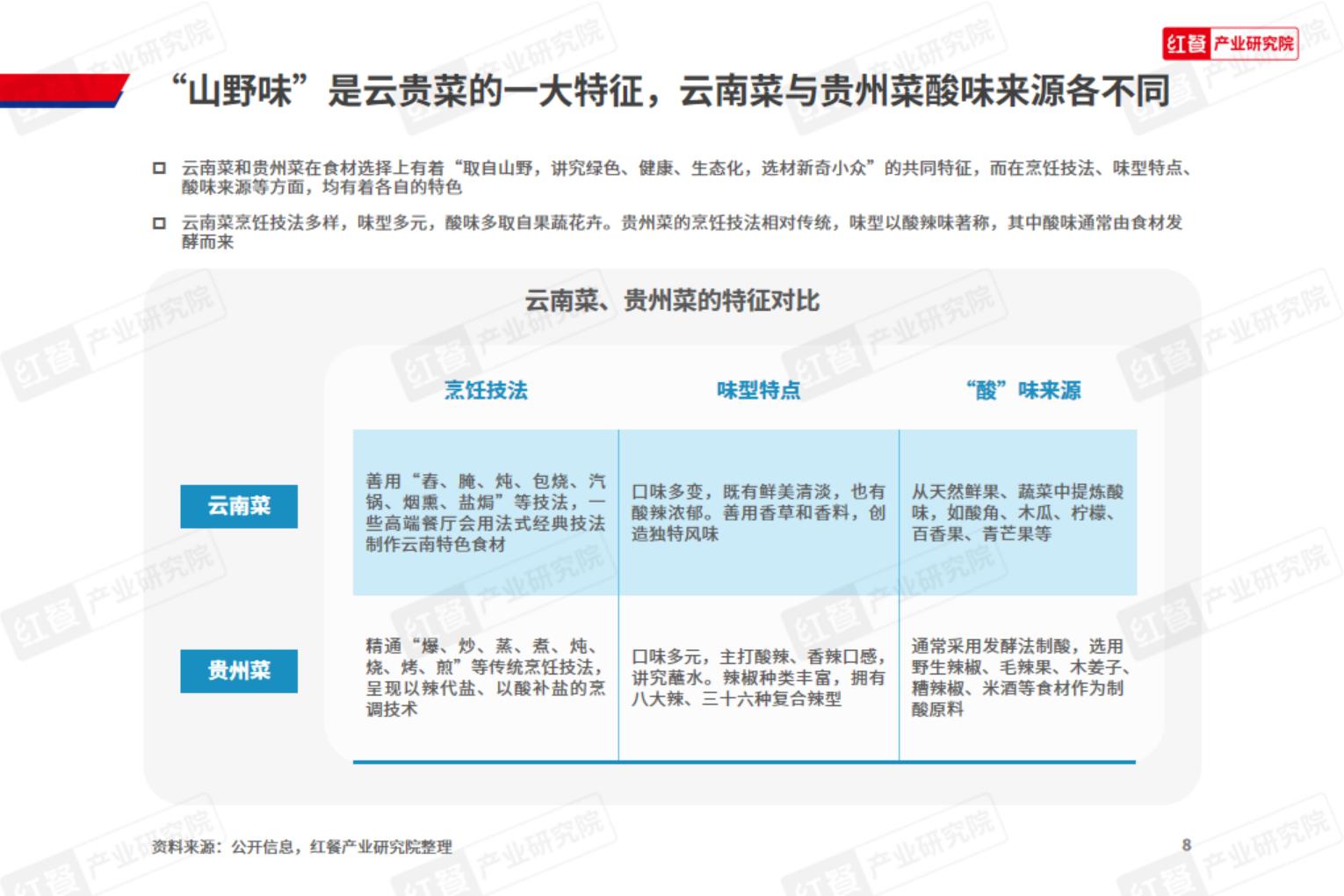 云贵菜发展报告2024.pdf