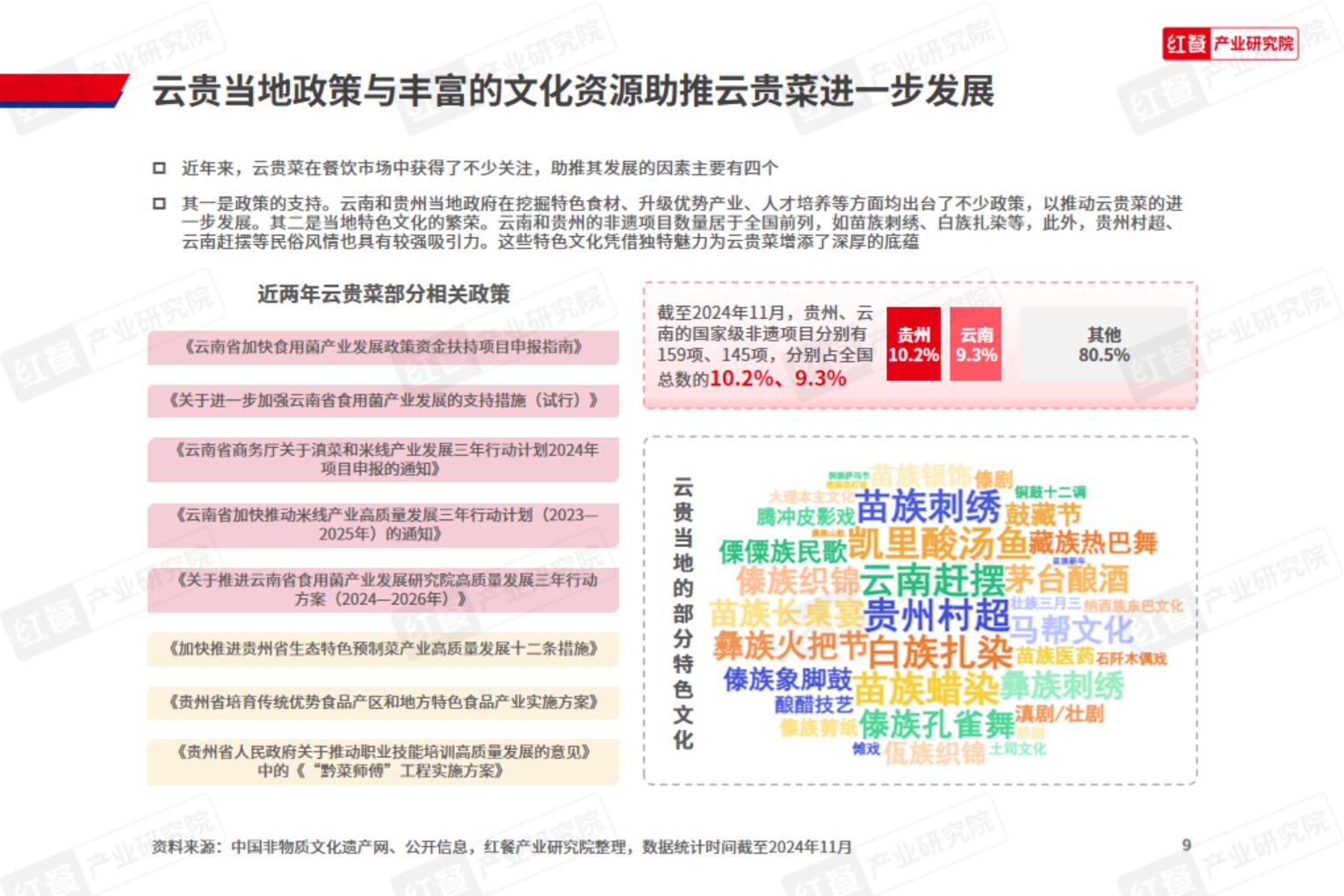 云贵菜发展报告2024.pdf