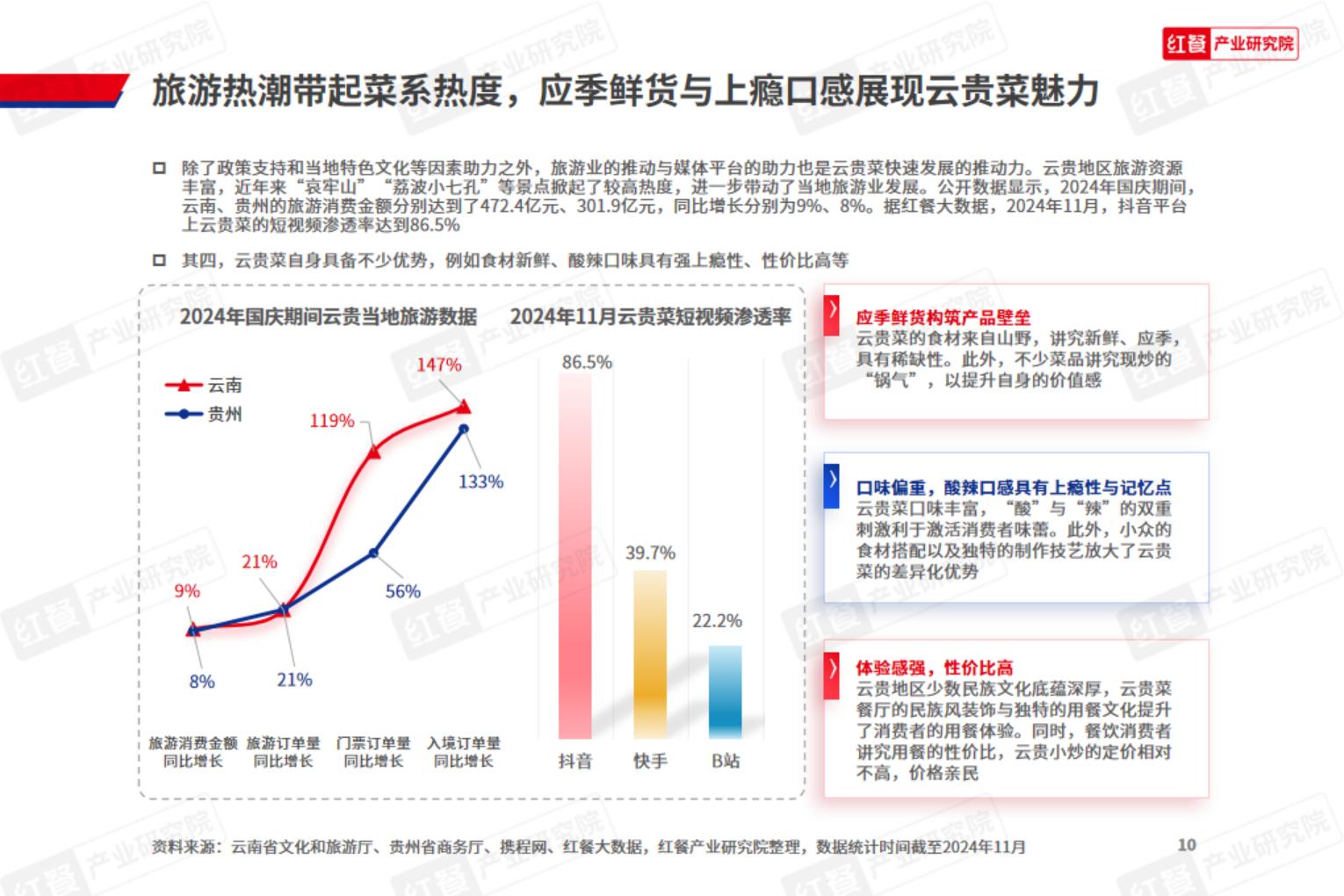 云贵菜发展报告2024.pdf