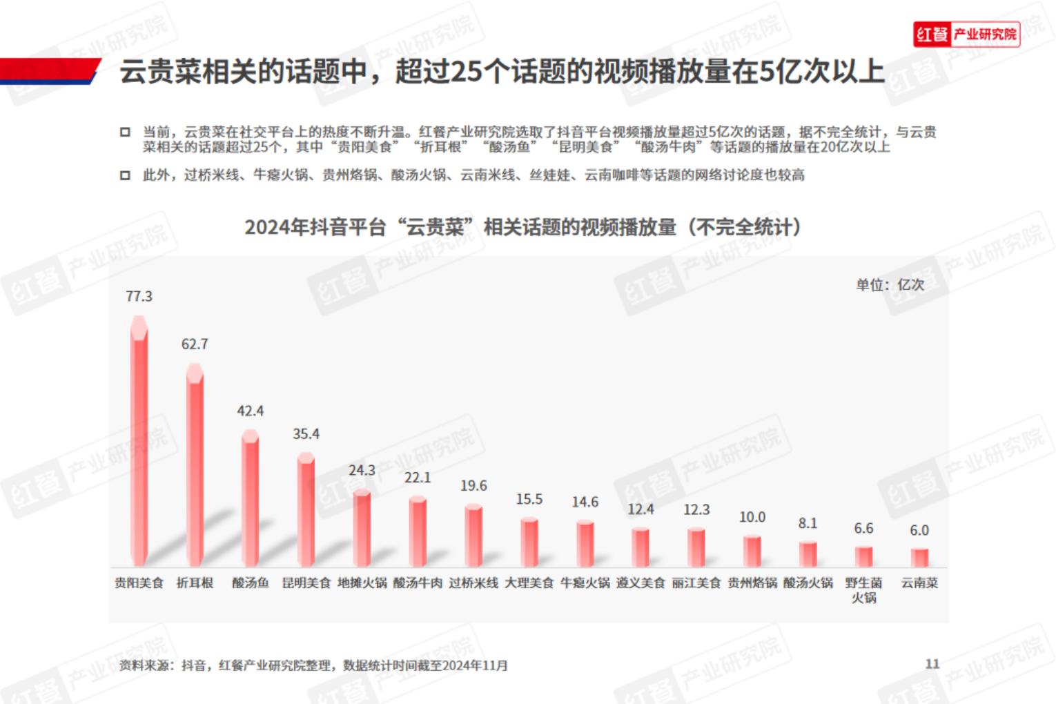 云贵菜发展报告2024.pdf