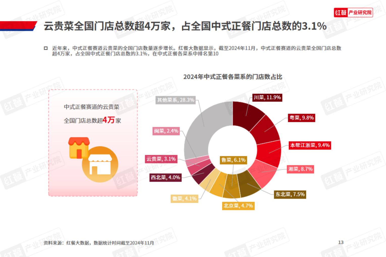 云贵菜发展报告2024.pdf