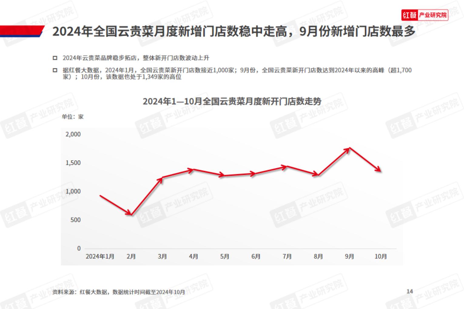 云贵菜发展报告2024.pdf
