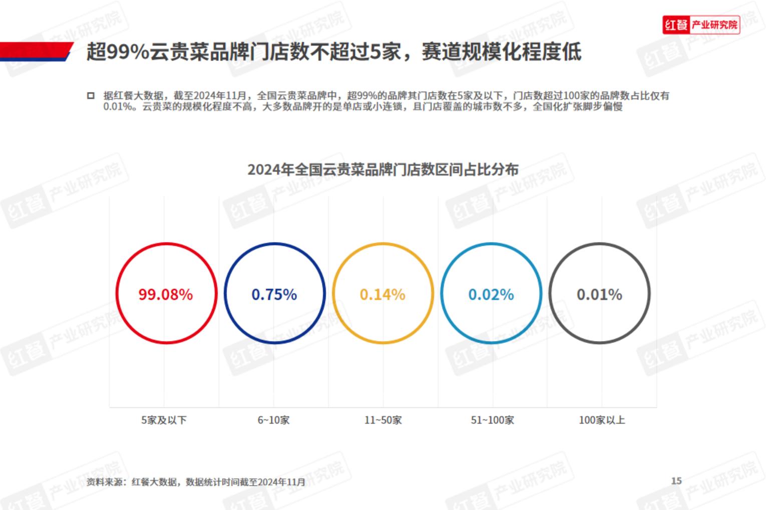 云贵菜发展报告2024.pdf