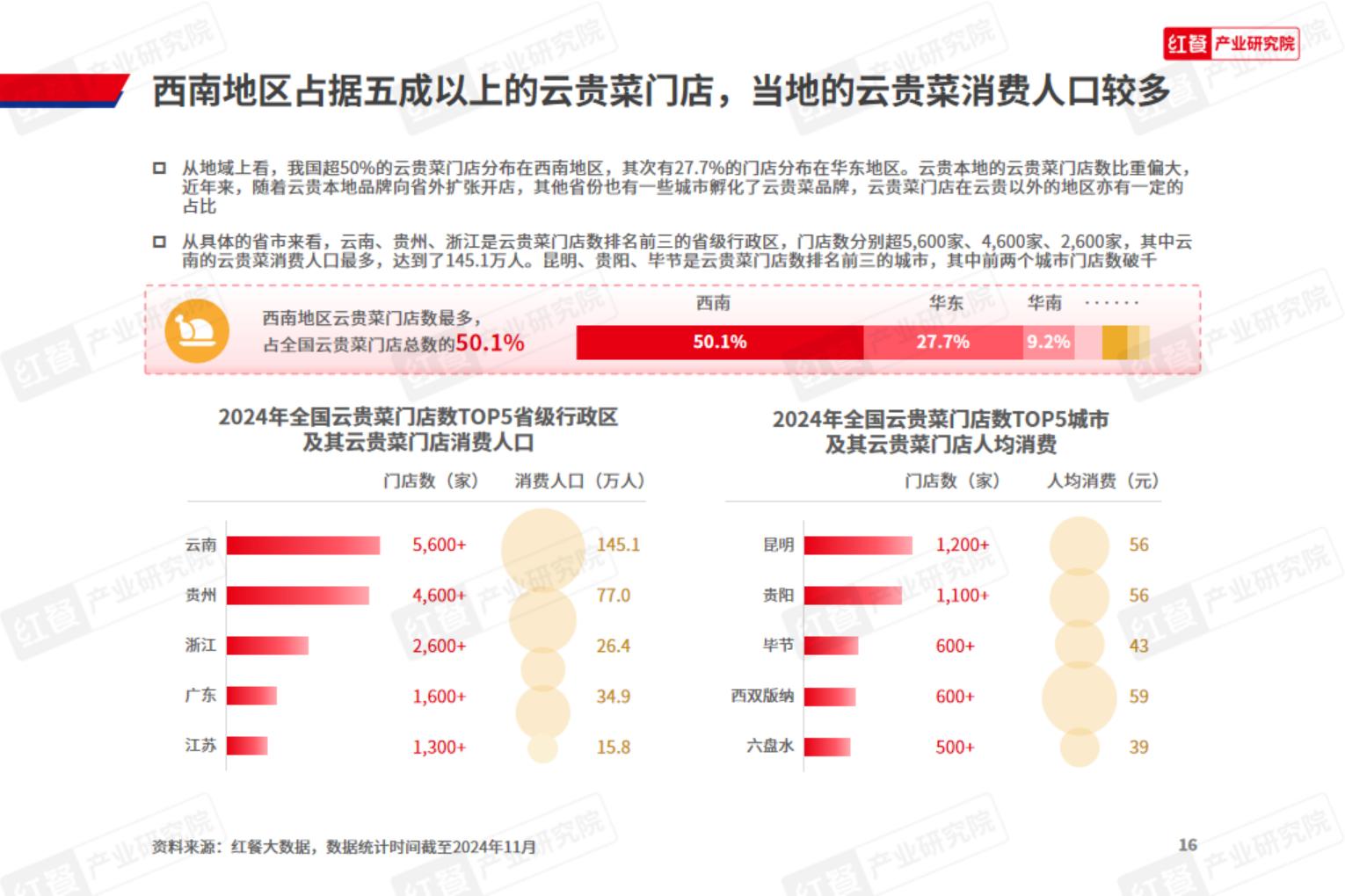 云贵菜发展报告2024.pdf