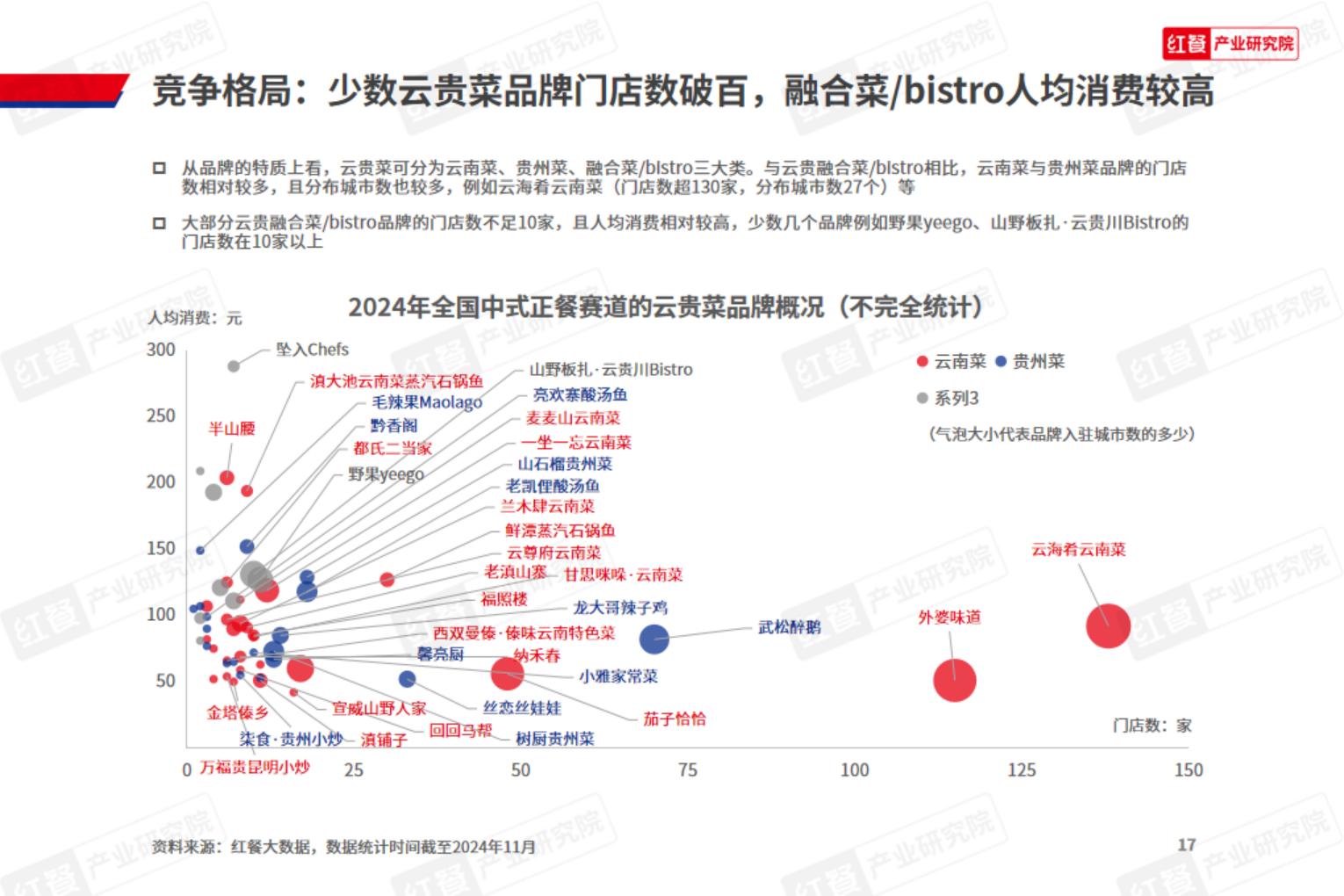 云贵菜发展报告2024.pdf