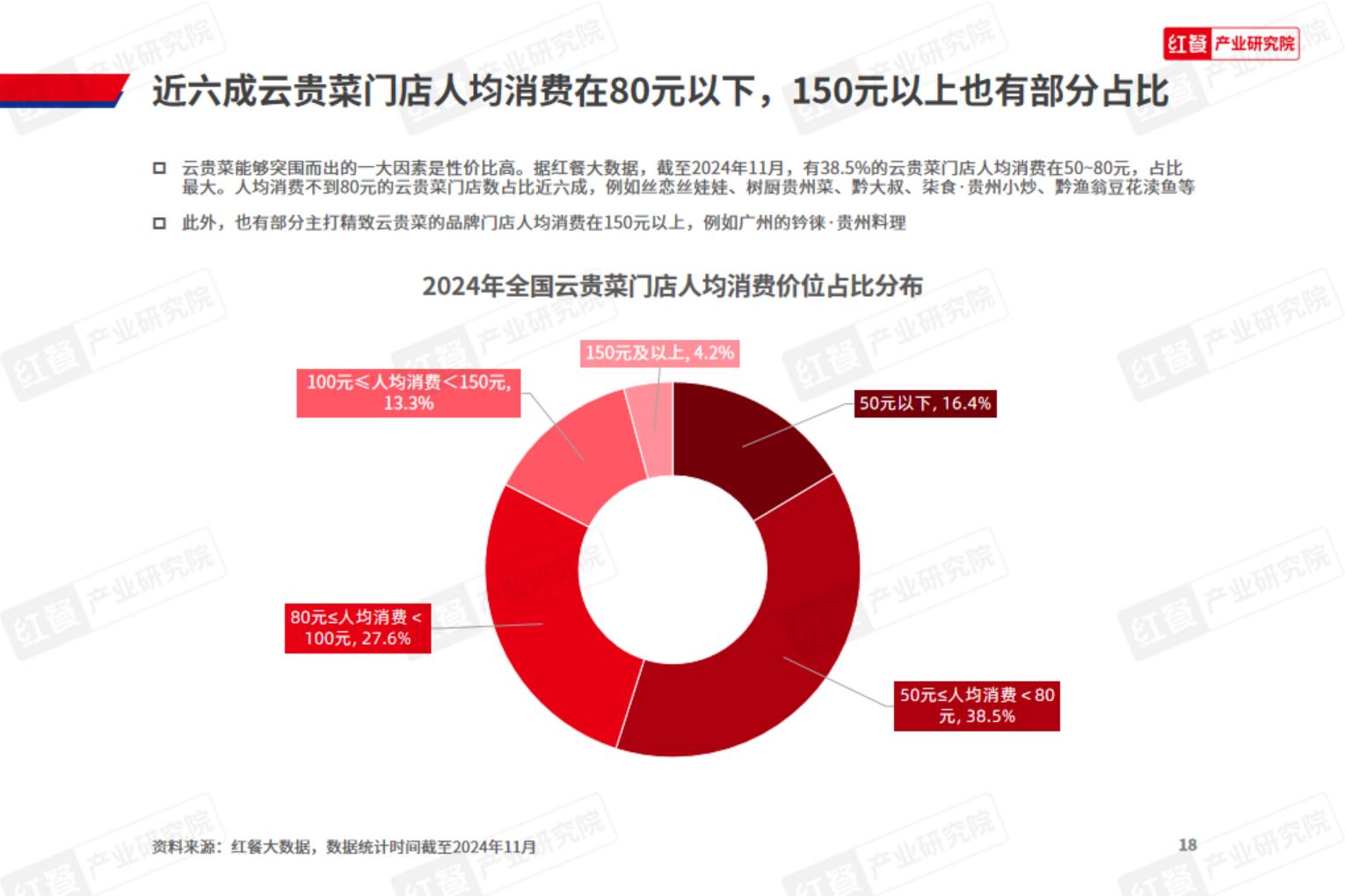 云贵菜发展报告2024.pdf