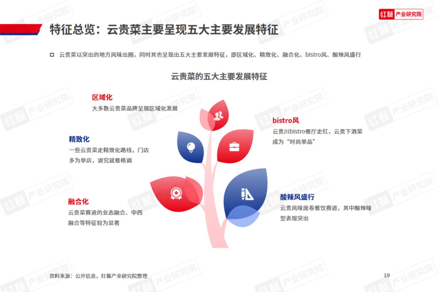 云贵菜发展报告2024.pdf